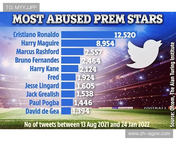 英超联赛当前所有球员的完整名单及统计